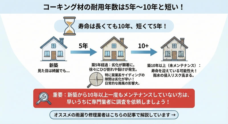 雨漏りのコーキング修理方法とは?自分でできるDIY補修を丁寧に解説【2026年版】