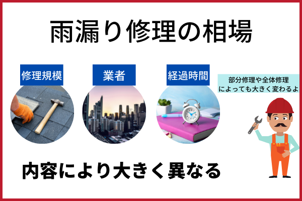 トタン屋根の雨漏りの原因と修理費用を解説 雨漏り修理のプロ80人からのアドバイス